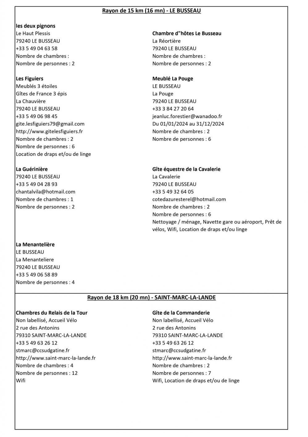 Liste hebergements france campagne3d p6